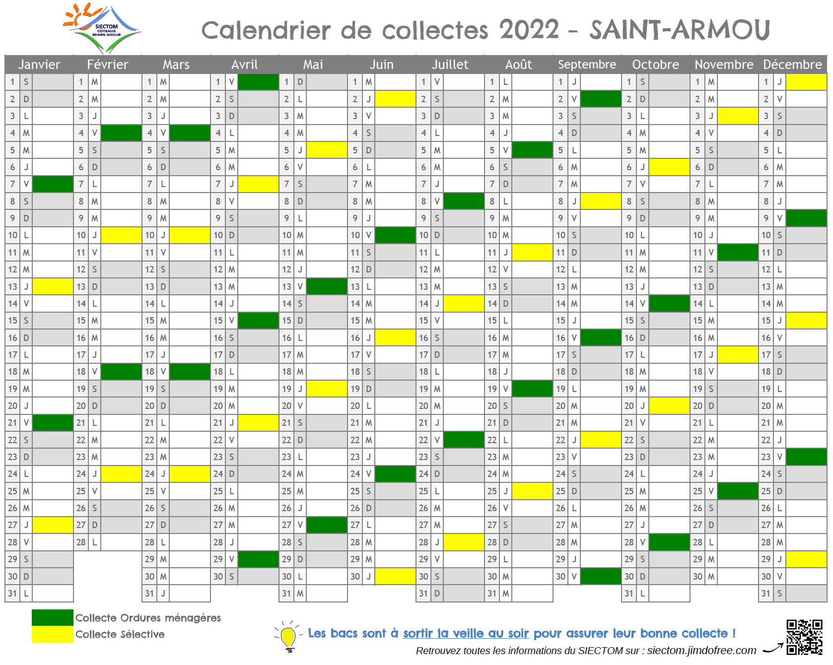 lES PILES et petites Batteries - siectom coteaux bearn adour